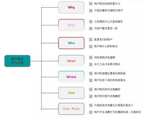觀察數(shù)據(jù)的方法有哪些