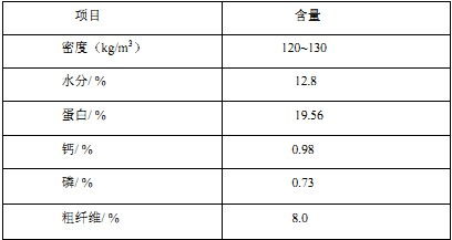 工藝參數(shù)優(yōu)化的方法有哪些