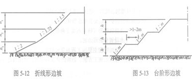 邊坡穩(wěn)定性驗(yàn)算方法有哪些
