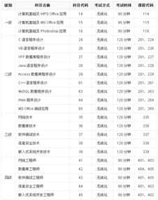 計(jì)算機(jī)考核方法有哪些內(nèi)容