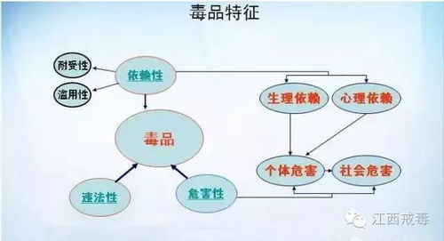 毒品的分類方法有哪些特點(diǎn)