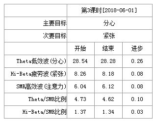 知識(shí)學(xué)生注意力的方法有哪些