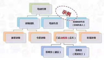 超市盤點方法有哪些