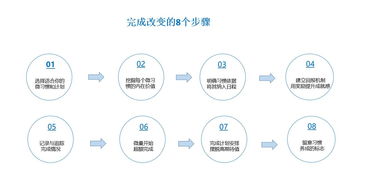 管理自我方法有哪些內(nèi)容是什么意思