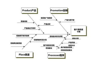 結(jié)構(gòu)化思維有哪些方法