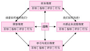 什么是評價(jià)指標(biāo)和方法有哪些
