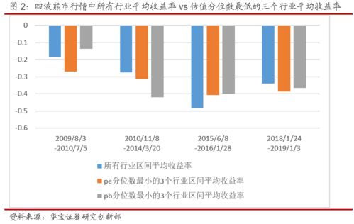 量化評價方法有哪些
