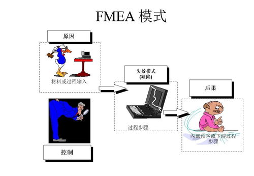 FMEA風(fēng)險(xiǎn)順排序有哪些方法