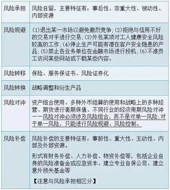 風(fēng)險(xiǎn)管理基本技術(shù)方法有哪些