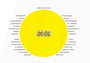 畢業(yè)設(shè)計的方法有哪些內(nèi)容