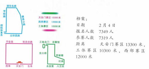 哪些方法可以吸引人報(bào)名