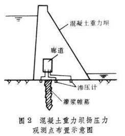 觀測(cè)滲流量有哪些方法