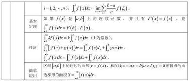 數(shù)學公式容易記的方法有哪些