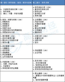 會(huì)計(jì)的檢查方法有哪些內(nèi)容是什么意思