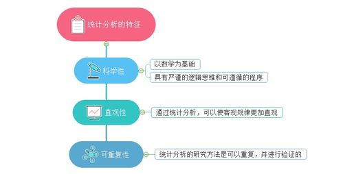 統(tǒng)計(jì)描述的基本方法有哪些內(nèi)容