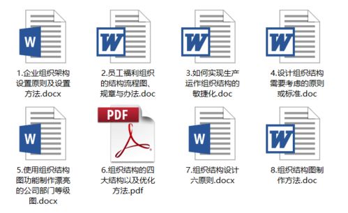 組織調(diào)整的方法有哪些方面