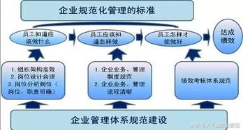 績效調(diào)研的方法有哪些