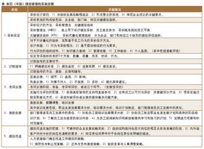 績(jī)效考核定量指標(biāo)核算方法有哪些