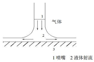 恒熱流實驗方法有哪些誤差