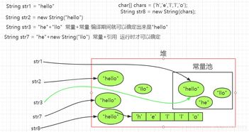 string類有哪些方法嗎