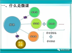 微課設(shè)計(jì)的方法有哪些內(nèi)容是什么意思