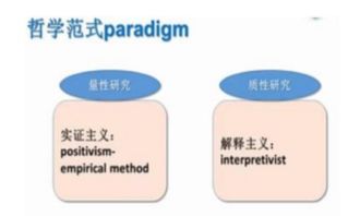 質(zhì)性評價方法有哪些6