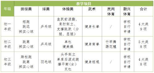學(xué)校體育的評價方法有哪些
