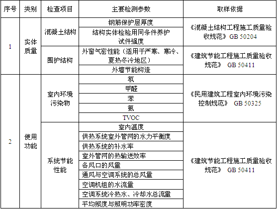 工程實體的質量與驗收方法有哪些