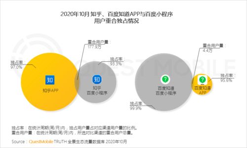 數(shù)據(jù)分析和處理的方法有哪些
