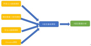 r語(yǔ)言數(shù)據(jù)分析方法有哪些