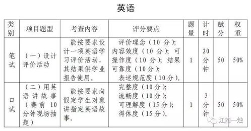 英語教學(xué)評(píng)價(jià)設(shè)計(jì)中的方法有哪些