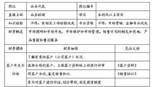定量評(píng)估方法主要有哪些