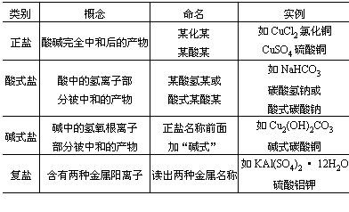 分類科學研究方法有哪些內容