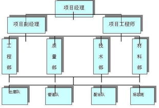 技術(shù)設(shè)計(jì)的一般方法有哪些內(nèi)容是什么