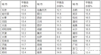 含水量試驗(yàn)的方法有哪些