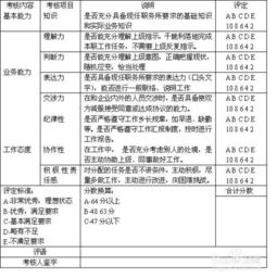簡述采集薪酬信息的方法有哪些