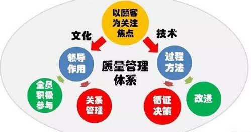 安全管理中的統(tǒng)計(jì)方法有哪些