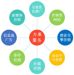 通過哪些渠道方法做整合營銷