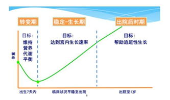營養(yǎng)風險評估的方法有哪些