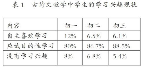 幼兒詩歌教學哪些教學方法