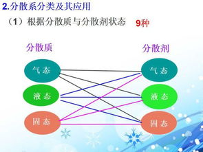 教學(xué)方法有哪些分類