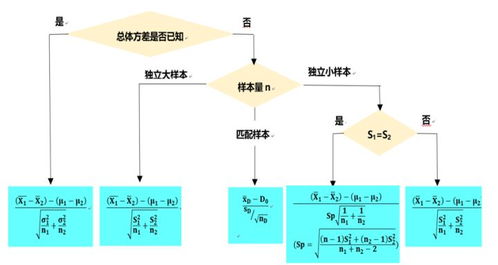 統(tǒng)計中的假設檢驗方法有哪些內容