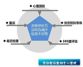 人才測(cè)評(píng)方法評(píng)價(jià)的研究有哪些