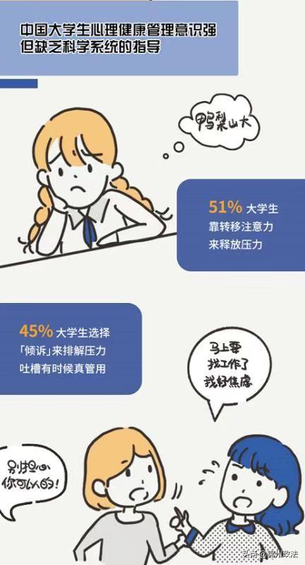 大學生健康情緒培養(yǎng)的方法有哪些