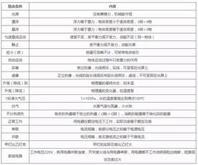 研究的基本方法有哪些內(nèi)容是什么
