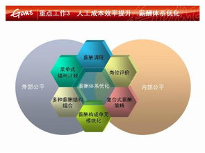 管理學環(huán)境分析有哪些主要方法