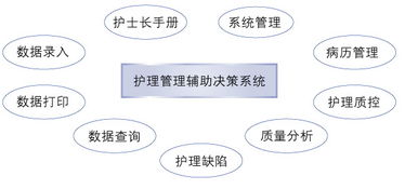護(hù)理管理決策中最常用的方法有哪些