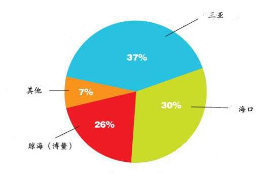 試述市場調(diào)查主要方法有哪些