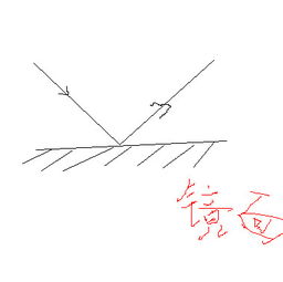 用哪些方法可以改變光的傳播路線