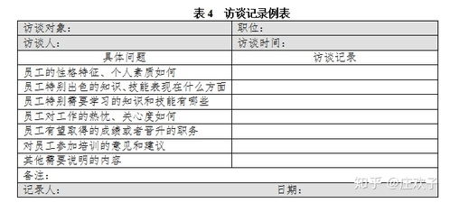 培訓(xùn)選擇數(shù)據(jù)收集的方法有哪些